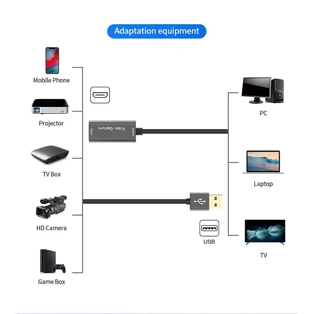 USB 3.0 Video Capture Card 1080P 60fps 4K HDMI-compatible Video Grabber Box for Macbook PS4 Game Camera Recorder Live Streaming Quake