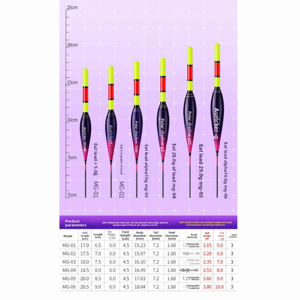 Indicator Electronic Fishing Float Buoy Strike Gravity Sensor Light Float Slip Drift Tube Bite and Change Colour Quake