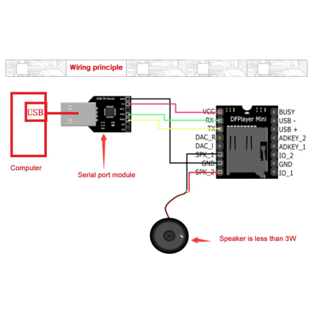 YX5200 DFPlayer Mini MP3 Player Module MP3 Voice Decode Board Supporting TF Card U-Disk IO Serial Port AD Compatible for Arduino Quake