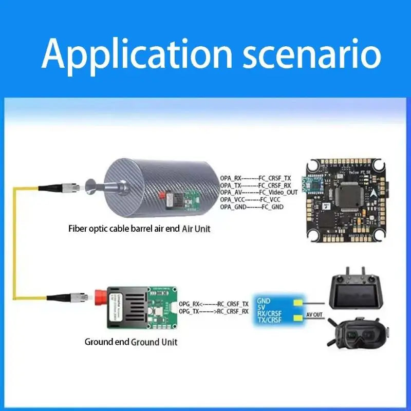 Fiber Optics Transmitter Receiver For Drones Video And Control K1KF Quake