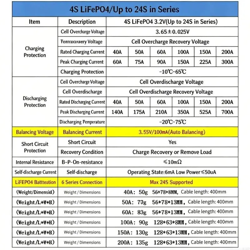 High Voltages 4S LiFePO4 BMSs Protections Module Supports Up To 24S With Integrated IC Design And Multiple Safety Features K1KF Quake