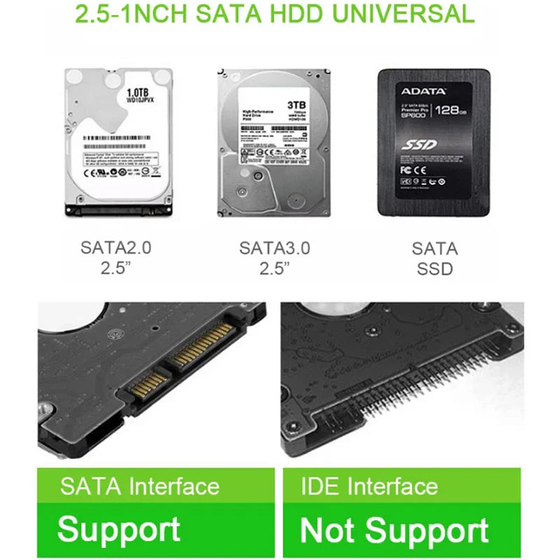 New USB C Type C 3.0/2.0 HDD Enclosure 2.5 inch SATA SSD Hard Drive Case Support 6TB Transparent Mobile External HDD Quake