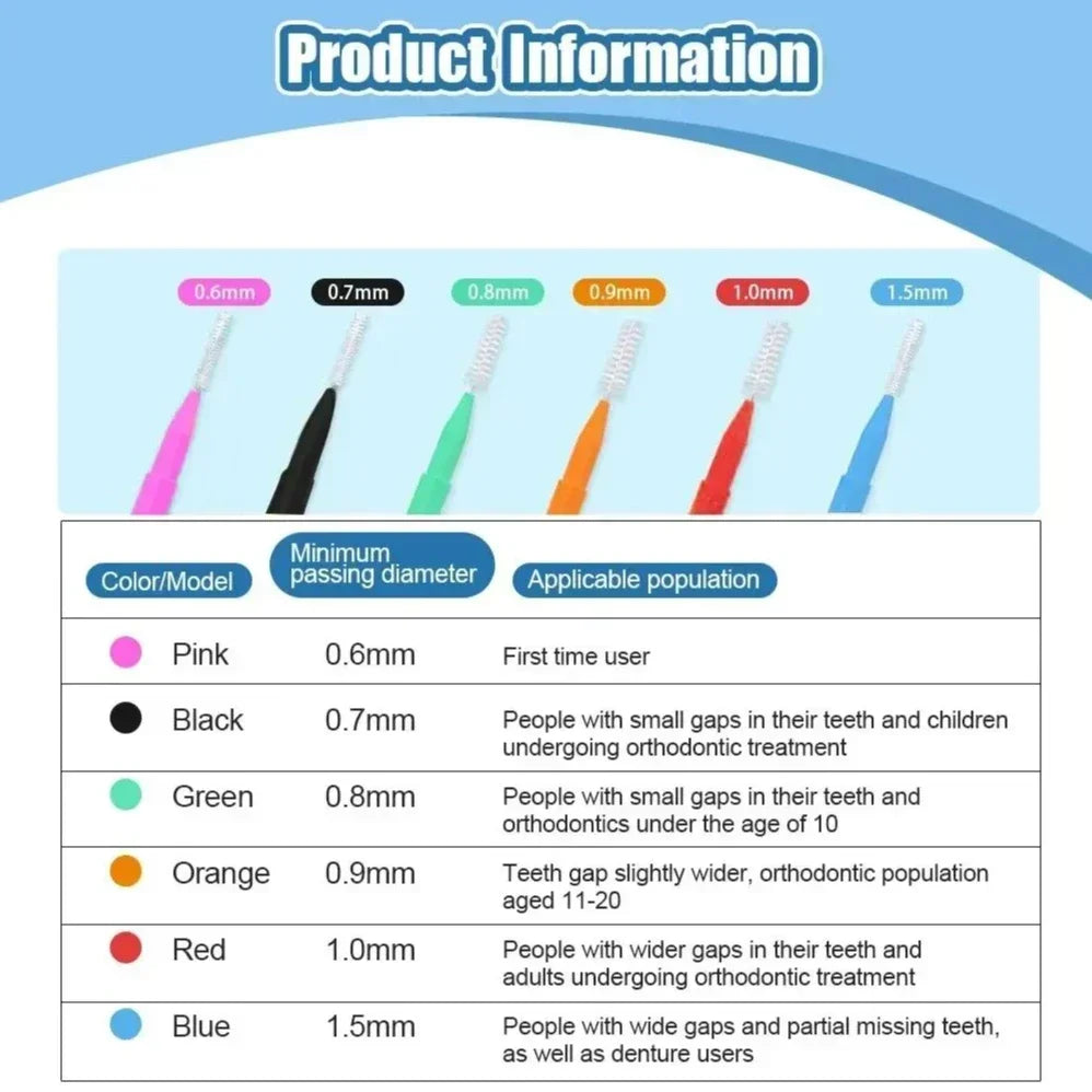 vvocci 20pcs Interdental Brush Box - Orthodontic Gap Cleaner for Braces, Straight Teeth & Periodontal Care with Storage Case Quake