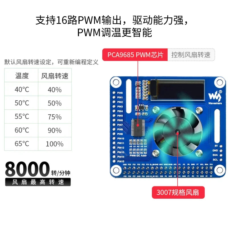 Expansion board-1 Expansion board- 5 sets of interfaces 2 × 20 Raspberry pi 5/4B Quake