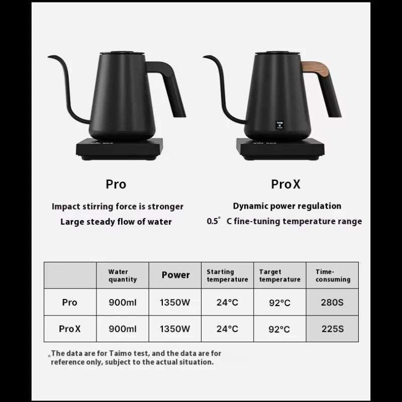 Timemore Fish Pro X 900ml Competition Temperature Control Pot Stainless Steel Electric Hand Flushing Pot Hand Brewed Coffee Pots Quake
