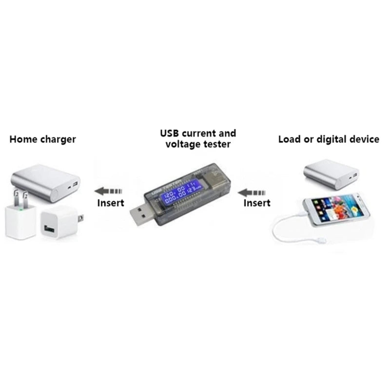 USB Power Meter Tester USB Multimeter USB Voltage Current Power Tester Supporting QC2.0 for Fast Charging Devices K1KF Quake