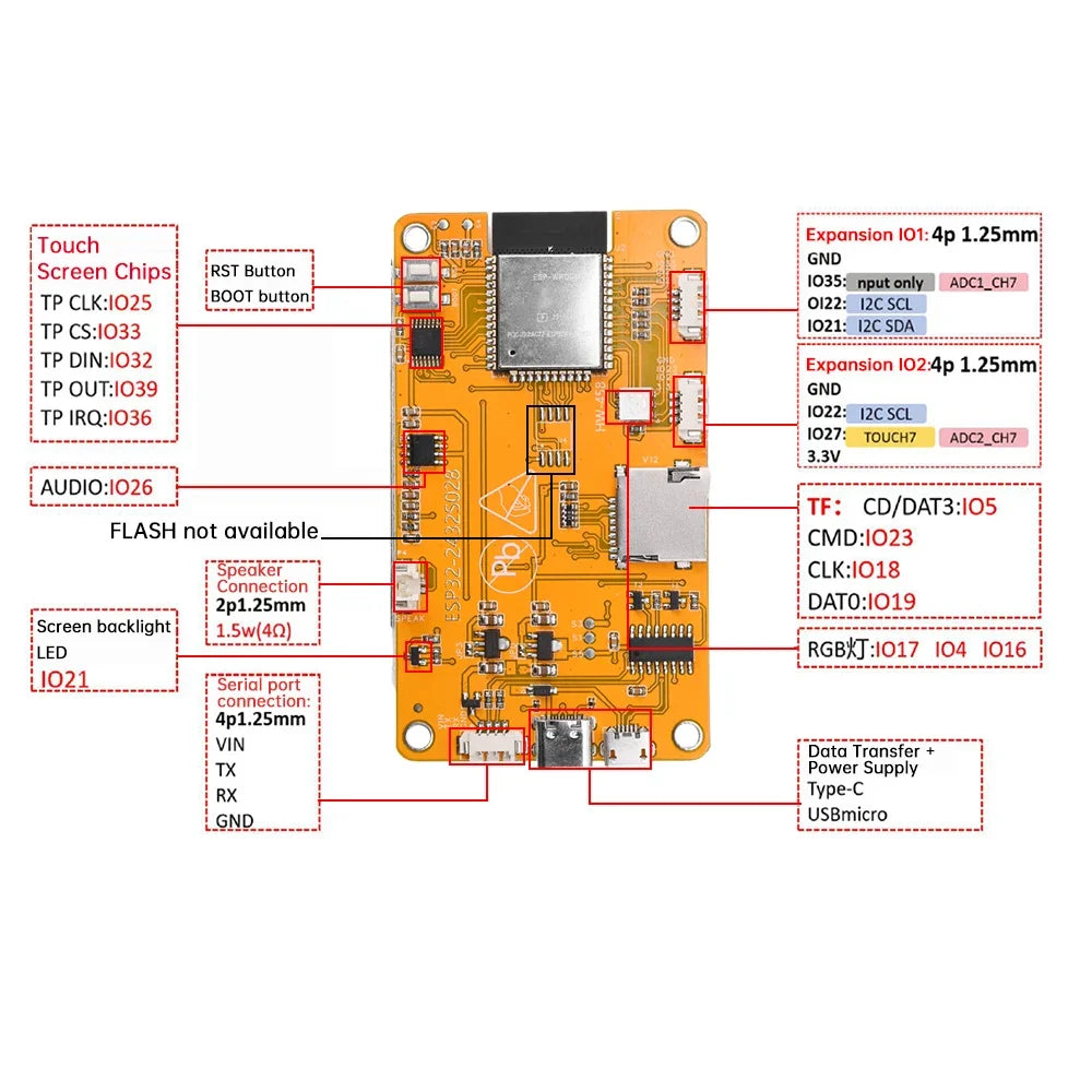EEP32 Wifi Bluetooth Dual-Mode Development Board Display 2.8-Inch Lcd Development Board Display Tft Module With Touch Screen Quake