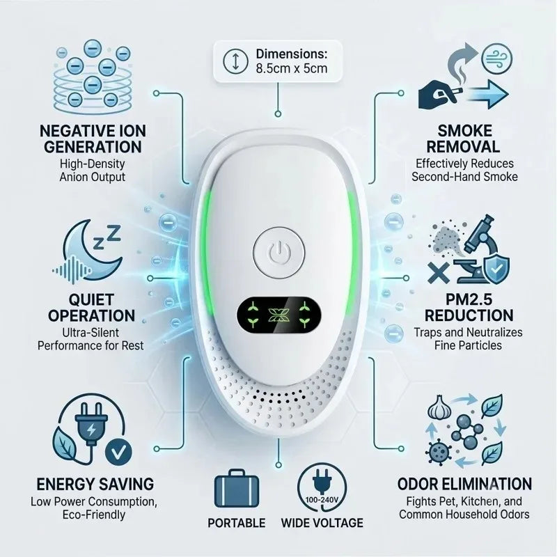 Smart Negative Ion Air Purifier Smoke Removal Mini Air Ionizer Pet Deodorizer Cleaners Plug-in Odor Eliminator for Home Bathroom Quake