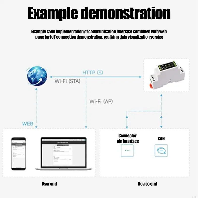 S3R8 Two-Channel CAN Controller with 2 Isolated CAN Lines, CAN 2.0A/2.0B Support and Communication Rates Up to 1 Mbps K1KF Quake