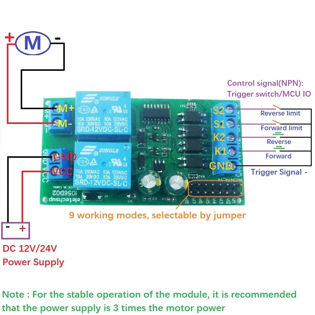 Linear Actuator Controller 12V 24V DC Forward Reverse Limit Switch for Motorized Lift Push Rod System Quake