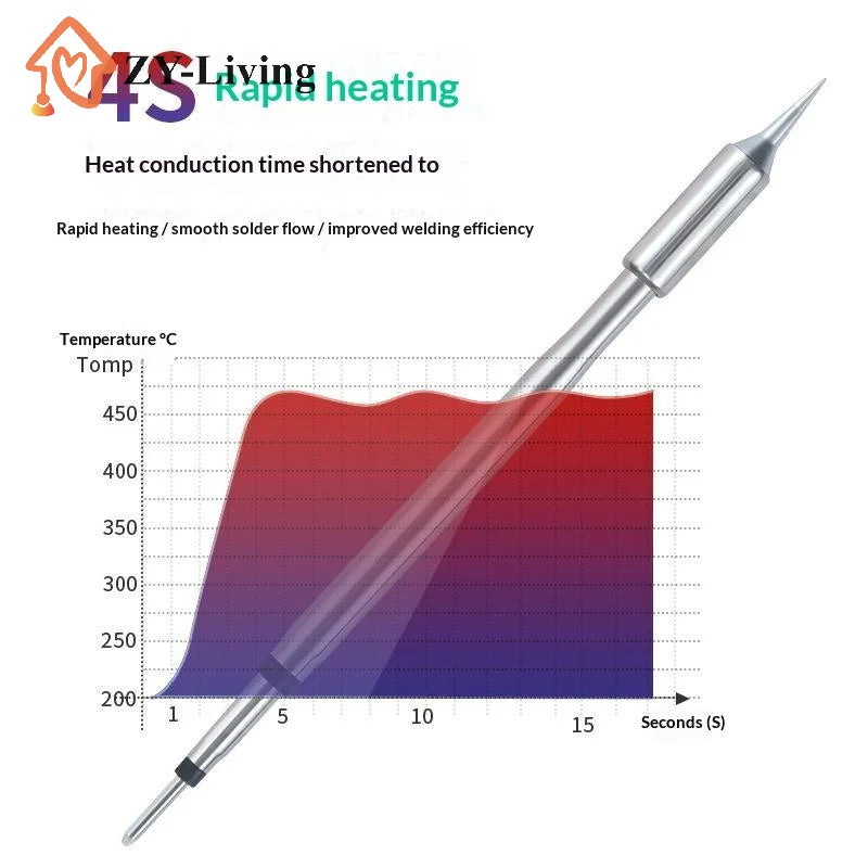 1Pcs C210 C245 Soldering Iron Tip for Phone Repair Tools Compatible with I IS K SK 2C 3C Soldering Station Quake