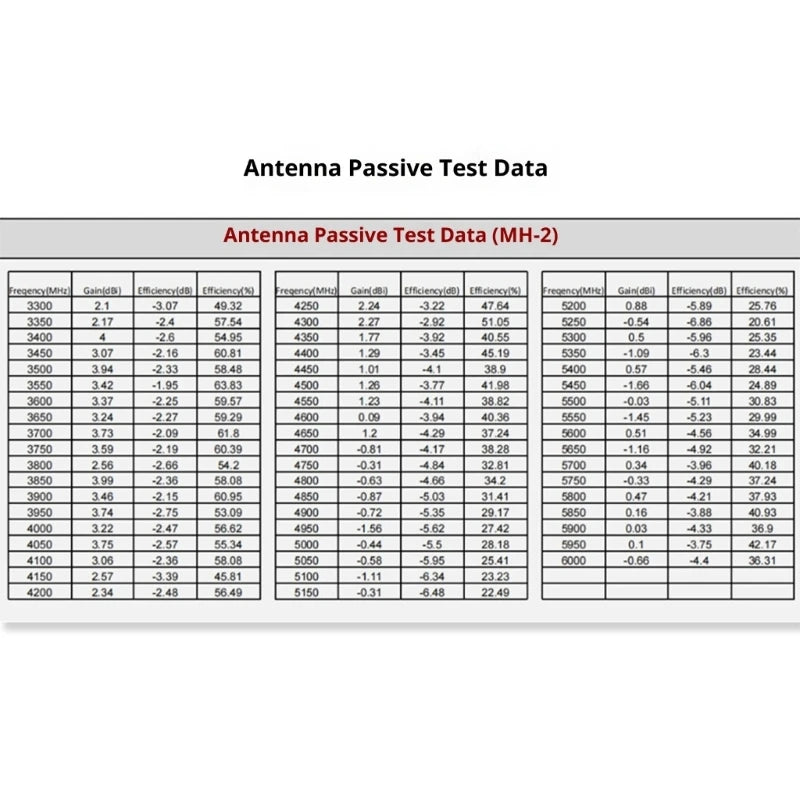 Antennas Integrated / GNSS High Gains Omnidirectional Easy to Use for Industrial Applications K1KF Quake