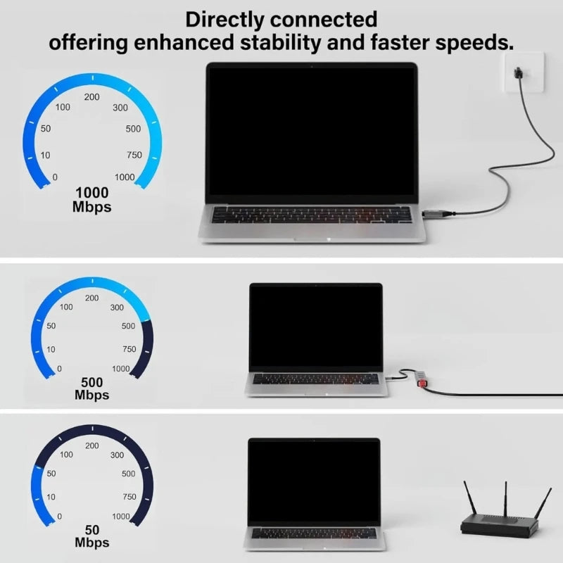 1.8m Long USB C to RJ45 Gigabit Ethernet Cable Braided Fast Speed Corded Internet Cord for Laptops Tablets K1KF Quake