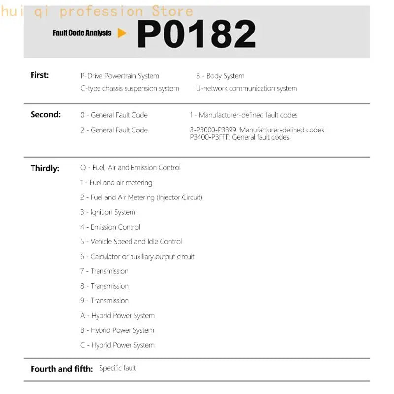 Automotive Fault Reader with On-Device Screen and Menu Controls for Preliminary H8WE Quake