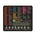 Excels Shortcut Mouse Pad 11.8x9.8Inch NonSlip Rubber Base Textured Surfaces With Stitched Edges For Office K1KF Quake 1 China Mainland