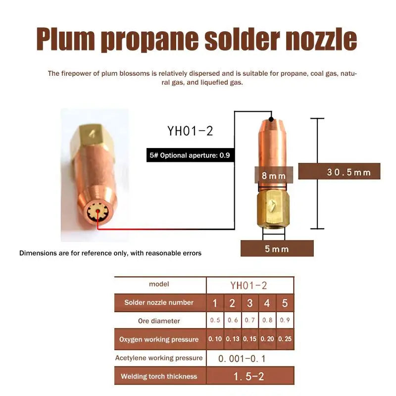 1Pc YH01-2 Gas Brazing Torch Nozzle Welding Accessory Pure Copper Torch Tip 1# 2# 3# 4# 5# Propane Acetylene Oxygen Welding Quake A5