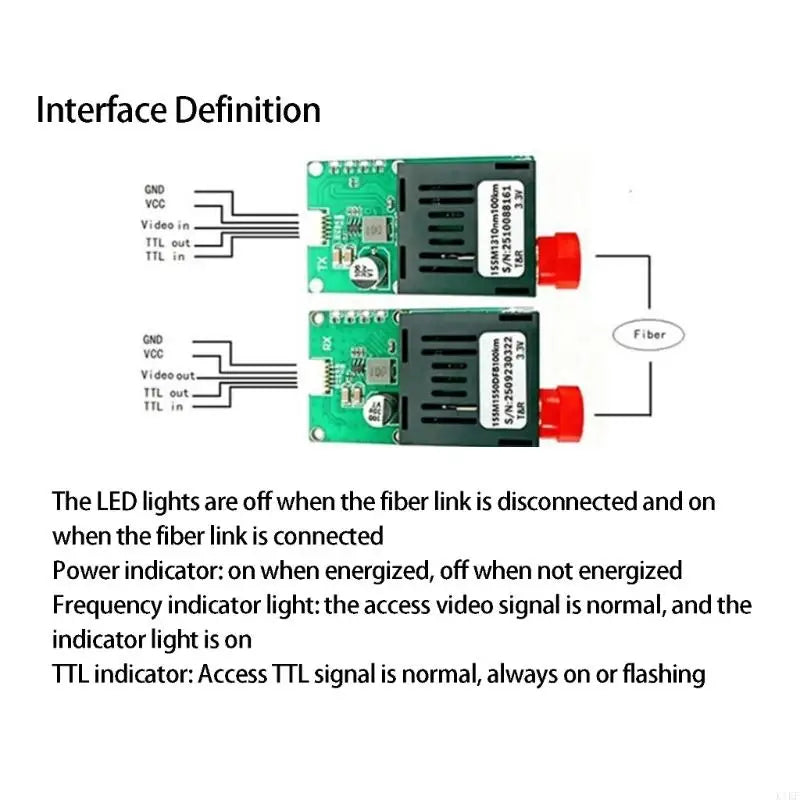 Fiber Optics Transmitter Receiver For Drones Video And Control K1KF Quake