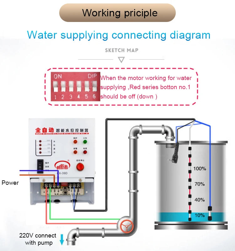 Level Switch Intelligent Detector Water Tank Level Monitoring System Quake