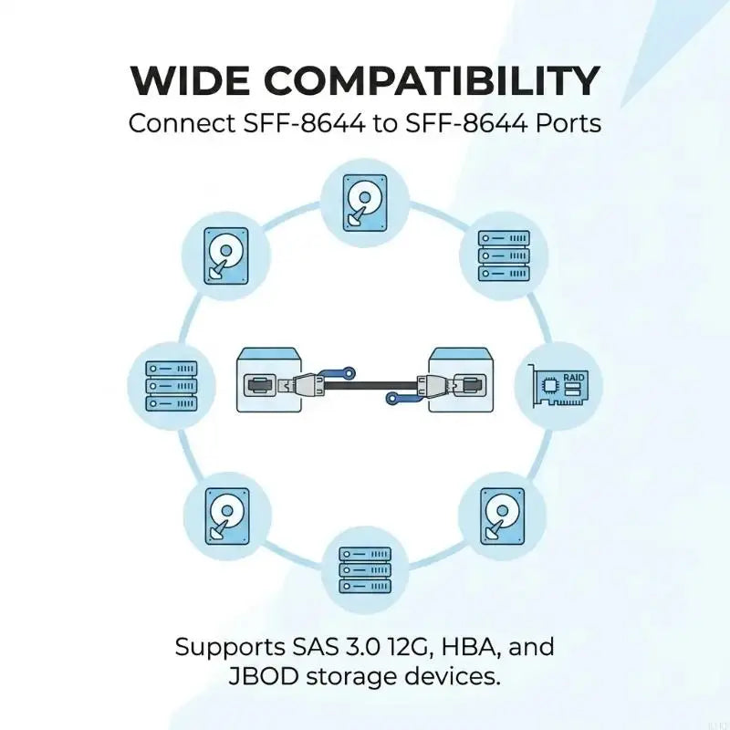 SFF-8644 To SFF-8644 Cable 12Gbps Fast Speed Servers External Connection Line For Servers Storage Device K1KF Quake