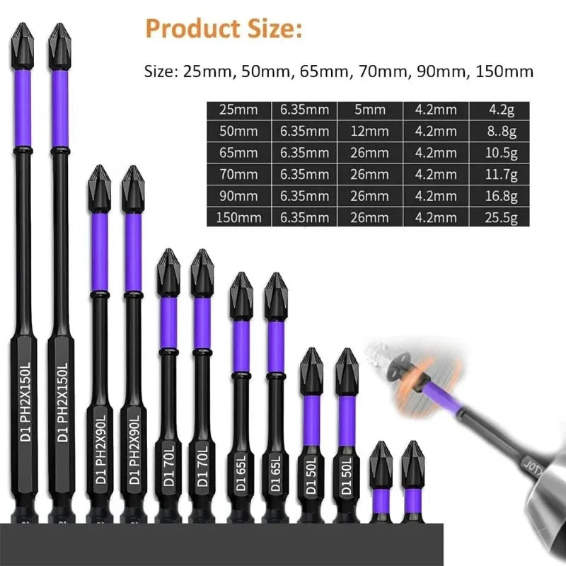 Anti Slip and Shockproof Magnetic Screwdriver Hexagonal Shank Drill Bit Suitable for Power Tools and Maintenance Quake