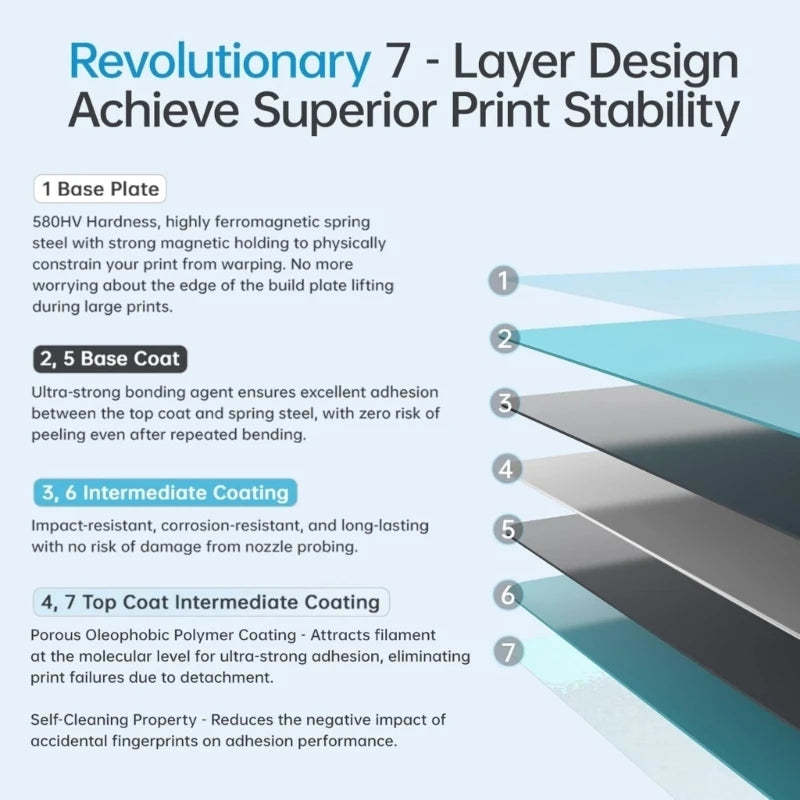 Double Side Steel Build Plate Textured Plate Replacement Low Temperature Printing Build Plate Replacement for 3D K1KF Quake