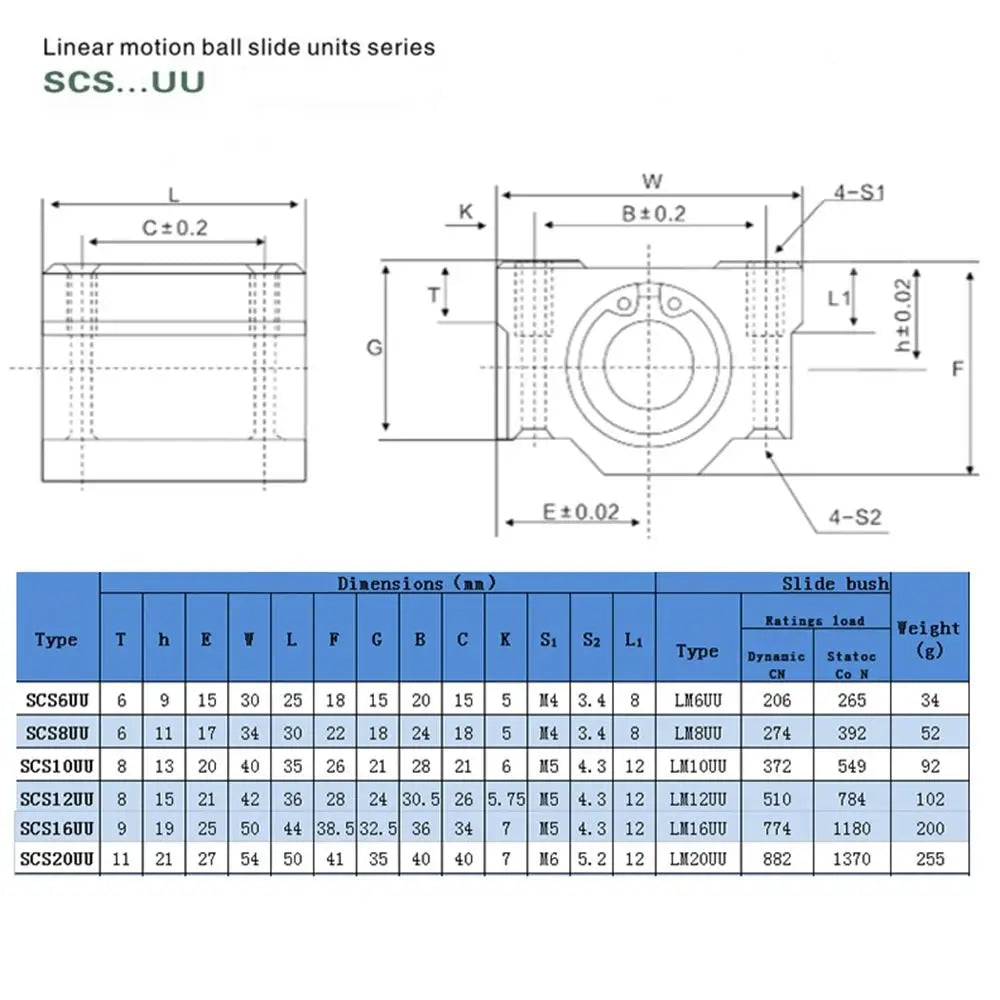SCS8UU SCS10UU SCS12UU Linear Ball Bearing CNC Router Aluminium Slide Bushing Block SCS16UU SCS20UU Lightweight Guild Rail Shaft Quake