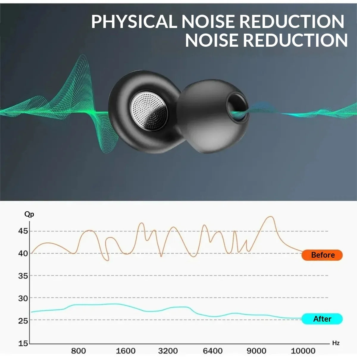 Soft Silicone Noise Cancelling Ear Plugs Sleep Earbuds for Noise Reduction Ideal for Sleep Work Study And Travel Quake