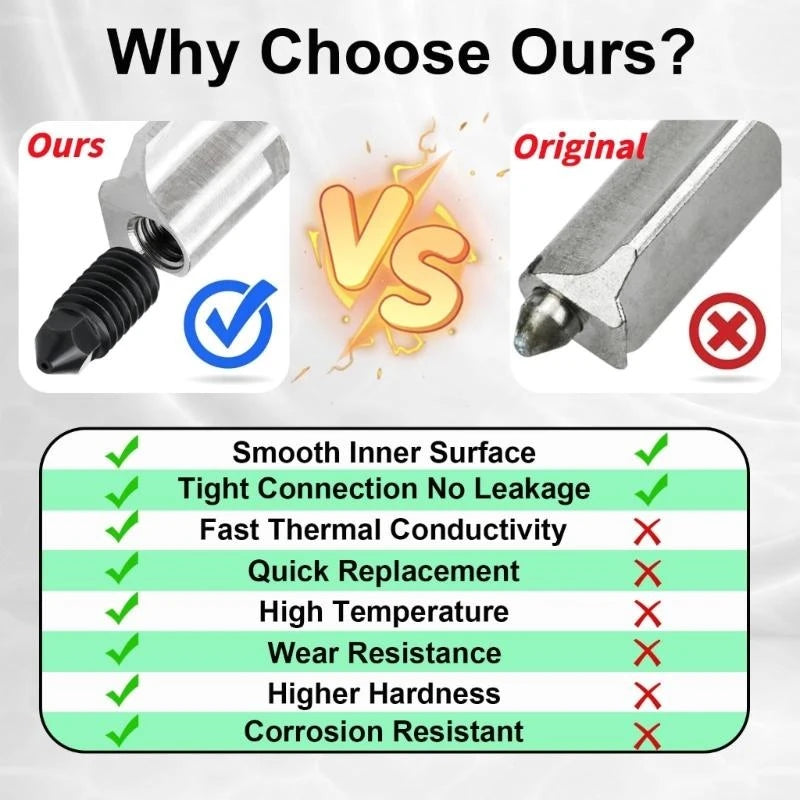 Hardened Steel Nozzle Set with Chamfered Plan Reduces Clogs Heat Resistant for 3D Printers K1KF Quake