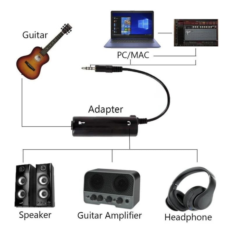 2PCS Guitar Interface I-Rig Converter Replacement Guitar for Phone Guitar Audio Interface Guitar Tuner Guitar Line Converter Quake