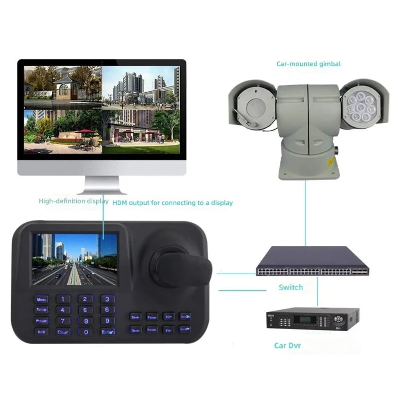 Advanced 3D Joystick PTZ Controller Equipped with 5 Inch Display Camera Control Unit ABS & Metal for Security Systems K1KF Quake