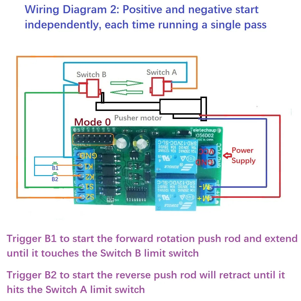 Linear Actuator Controller 12V 24V DC Forward Reverse Limit Switch for Motorized Lift Push Rod System Quake