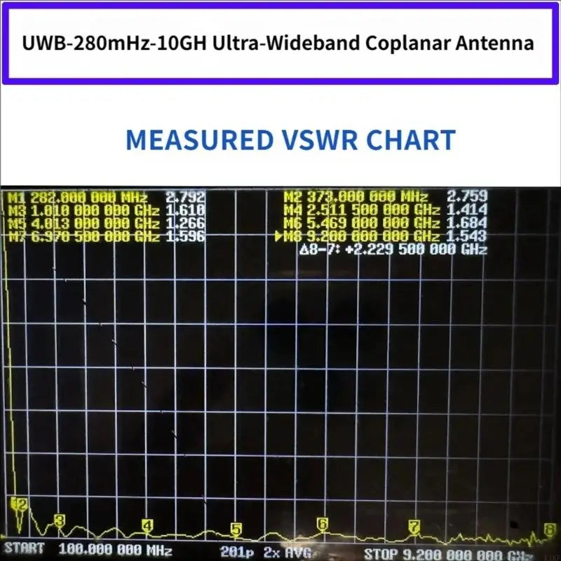 UWB Antennae for High Precisions Positioning and Fast Data Transmission with Low Latency and Strong Anti Interference K1KF Quake