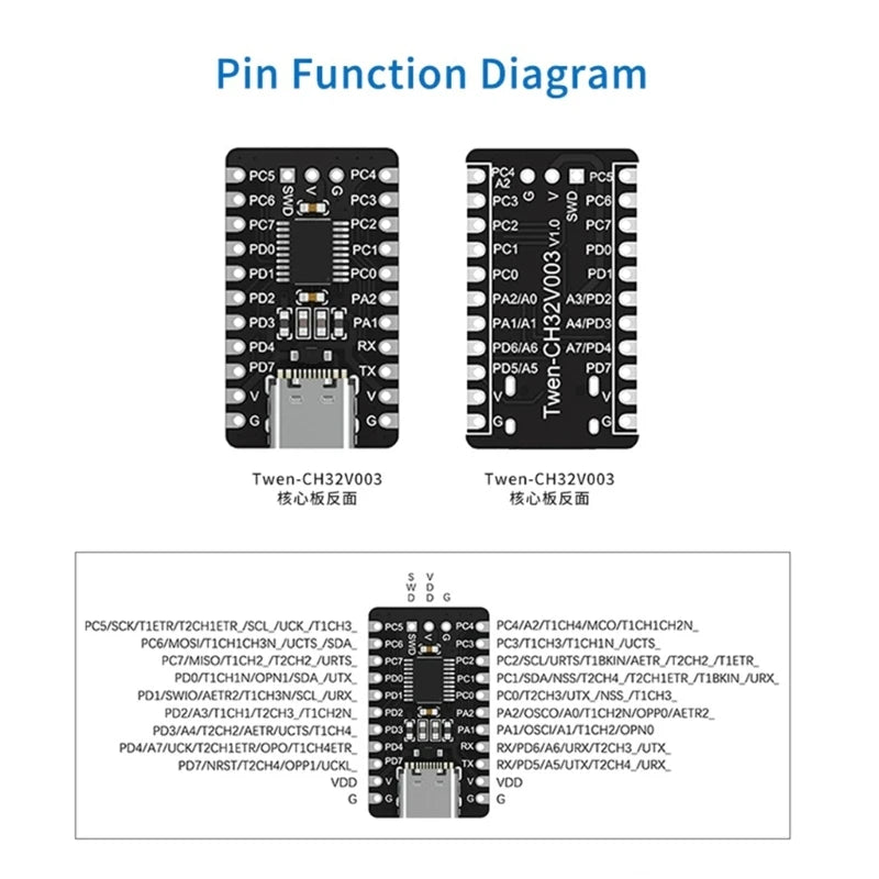 Core Board Development Board Microcontroller RISC V Processor TWen32F003 CH32V003F4P6 Dev Board K1KF Quake