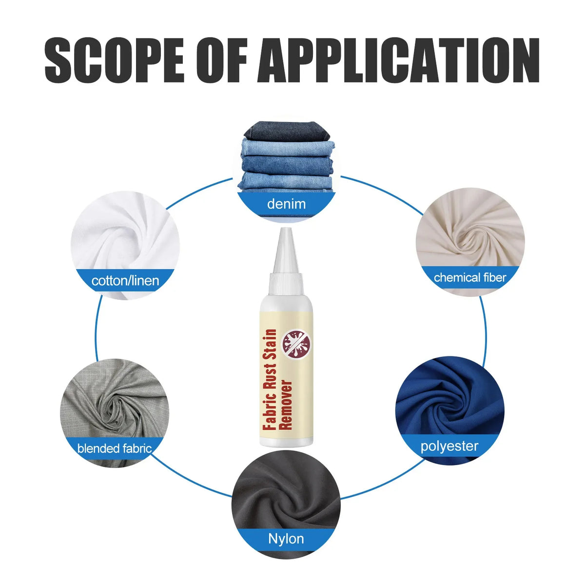 Fabric Rust Stain Remover Clothes Rusts Remover Waterless Clothing Cleaning Effective Decontamination Clothes Cleansing Agent Quake