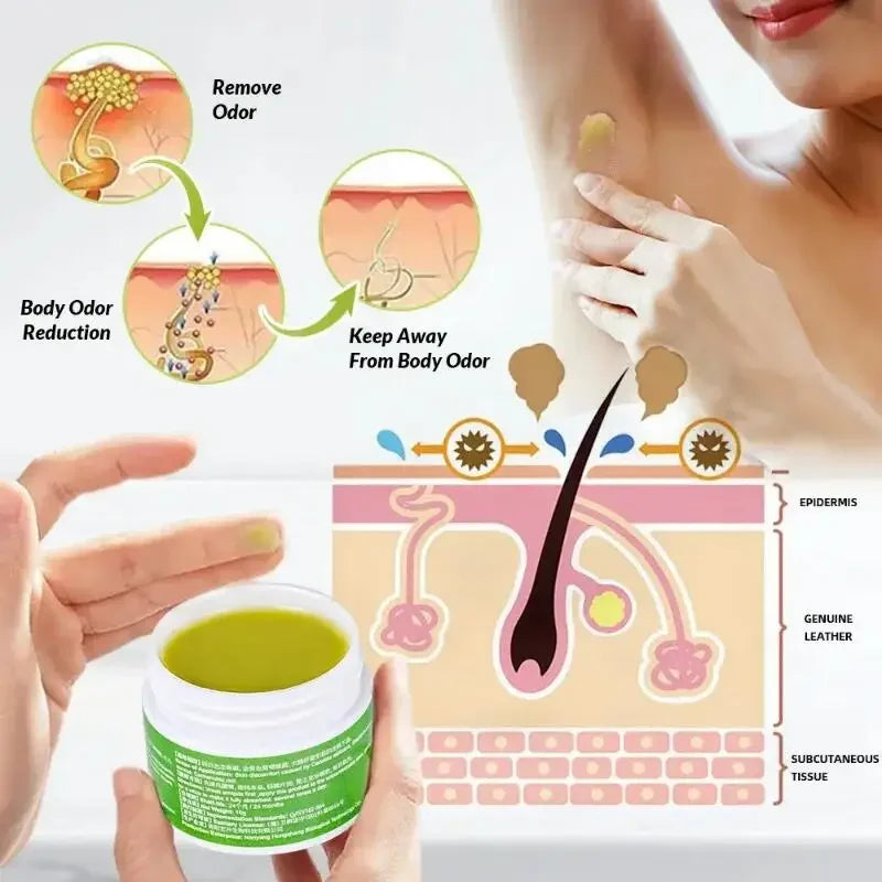 Body Odor Remove Cream Underarm Bad Smell Sweating Removal Armpit Refreshing Antiperspirant Lasting Aroma Deodorant Body Care Quake 1pc
