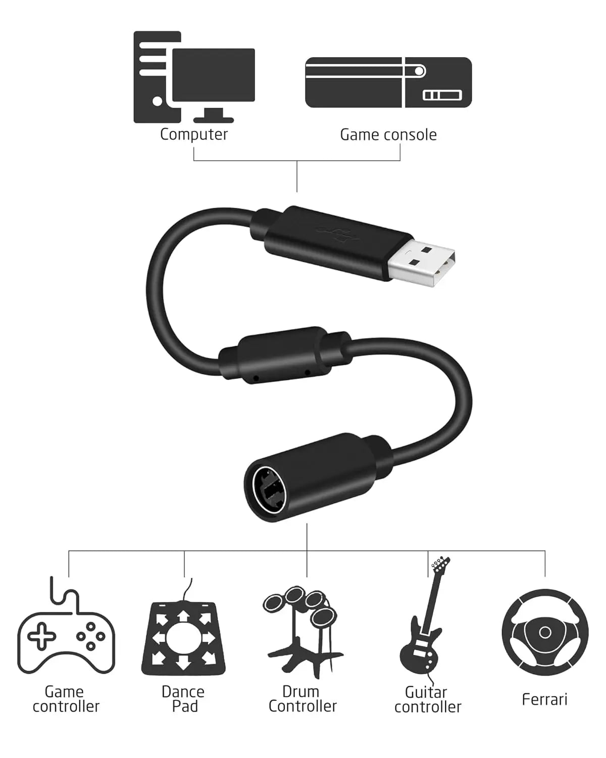 USB Breakaway Compatible Con Logitech G29, G27, G923, G920, Thrustmaster Ferrari 458 Spider Racing Wheel Quake