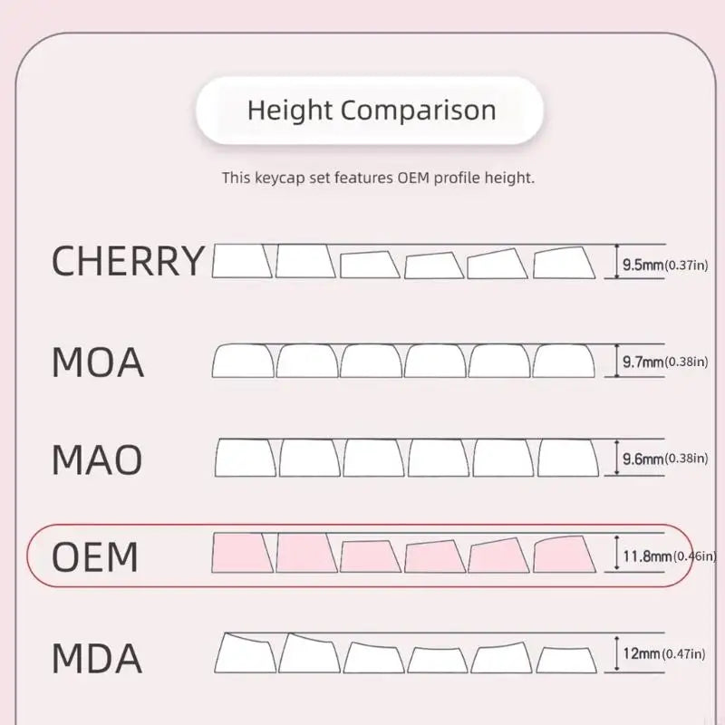 OEM Profile Keycap with Side Print, 113 Keycaps for Mechanical Keyboard Lighting, Daily Typing, and Layout Coverage K1KF Quake