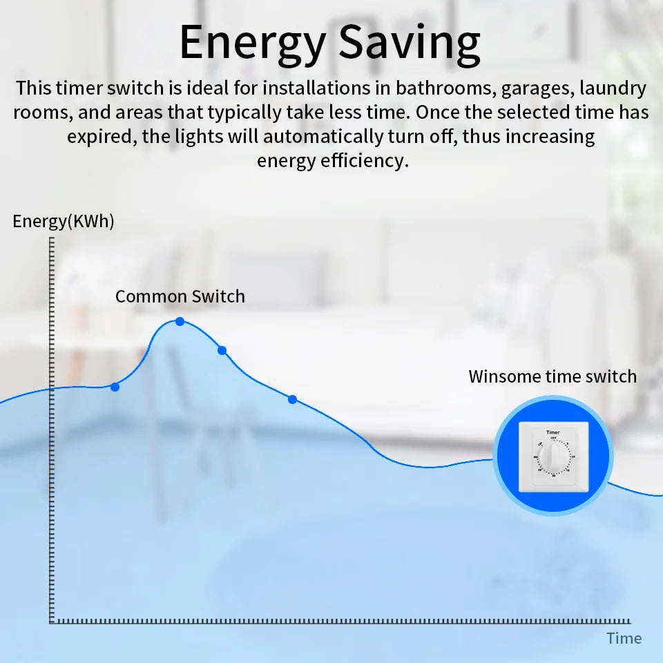 Home Timer Switch with Bottom Box Kitchen Digital Timer Switches Sockets Cover Timer 86mm Light Switch Quake