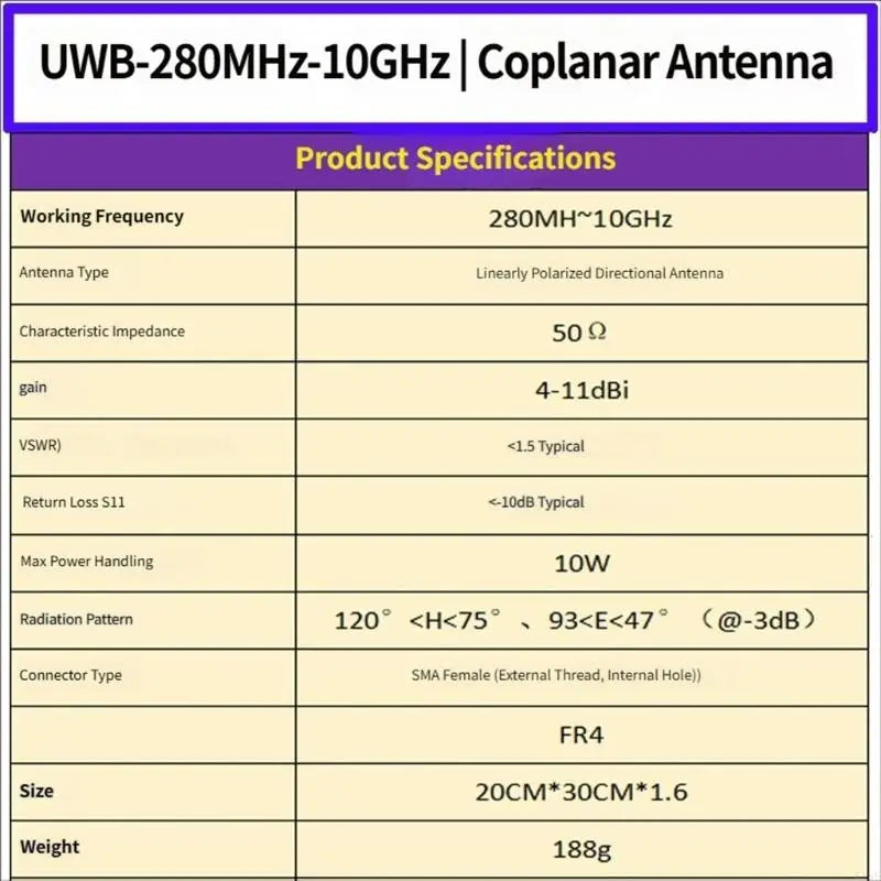 UWB Antennae for High Precisions Positioning and Fast Data Transmission with Low Latency and Strong Anti Interference K1KF Quake
